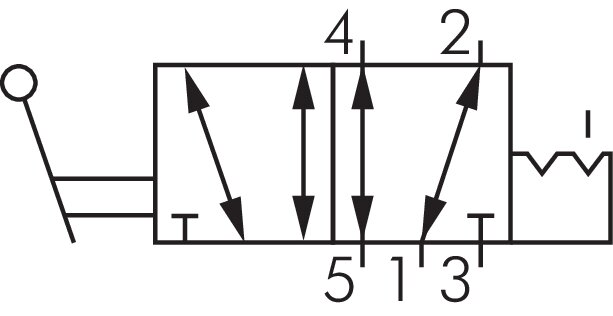 Schematic symbol: 5/2-way hand lever valve with detent
