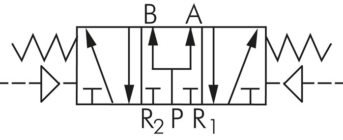 Schematic symbol: 5/3-way pneumatic valve (middle position ventilates)
