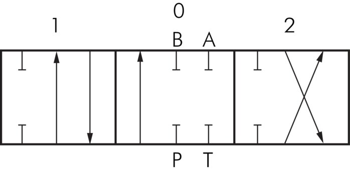Schaltsymbol: Handhebelelement (doppeltwirkend, A & B gesperrt)