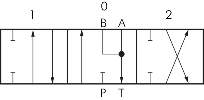Schaltsymbol: Handhebelelement (doppeltwirkend, A & B offen)