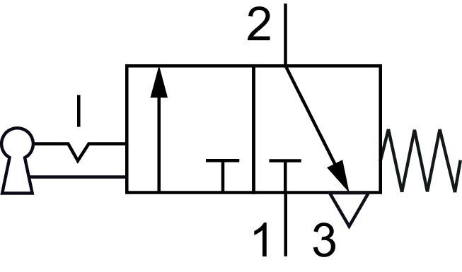 Schematic symbol: 3/2-way key switch valve