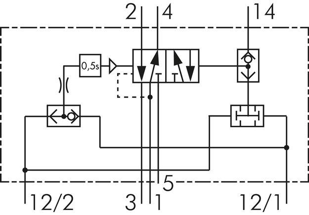 Schematic symbol: 5/2-way two-hand safety block with self-stopping connection SZS 14510