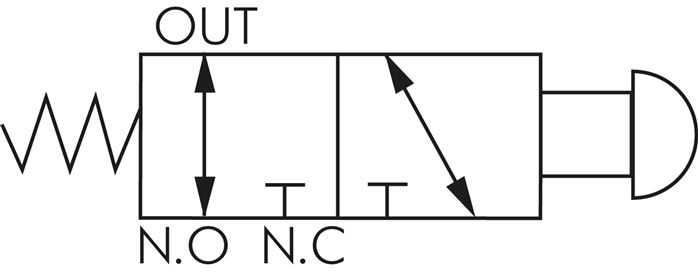 Schematic symbol: 3/2-way mushroom pushbutton valve (NC/NO)