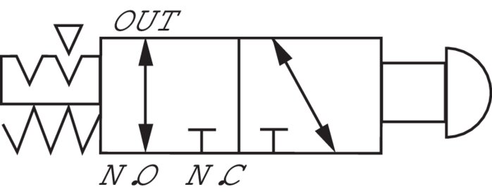 Schematic symbol: 3/2-way emergency stop button valve (NC/NO)